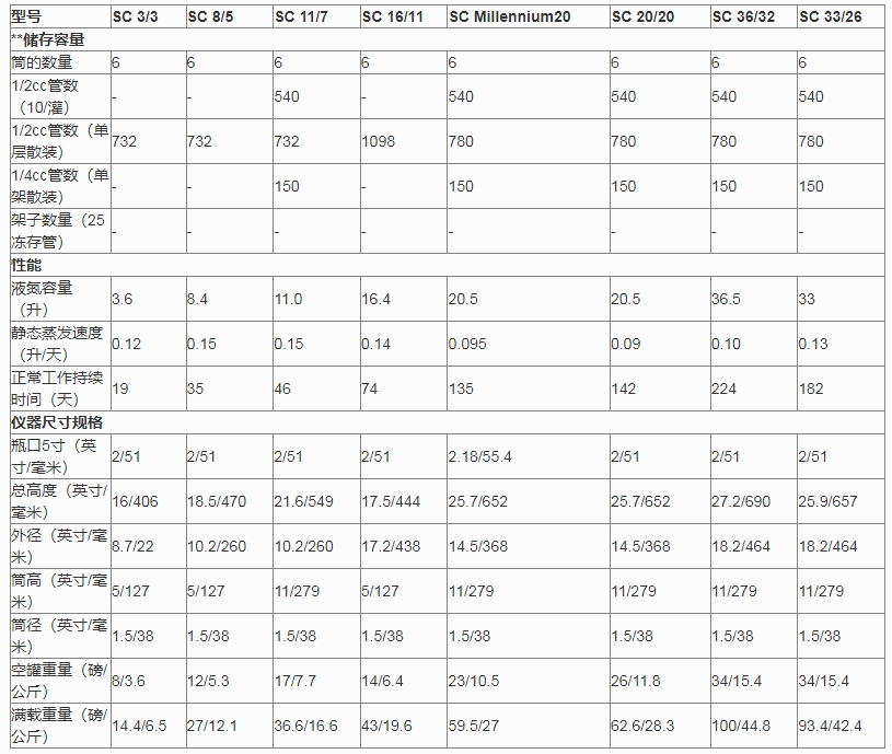 mve液氮罐sc系列參數(shù) mve液氮罐sc系列參數(shù)